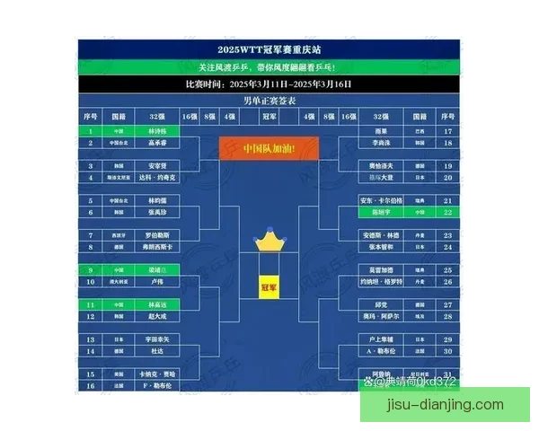 WTT重庆赛首日赛程焦点对决